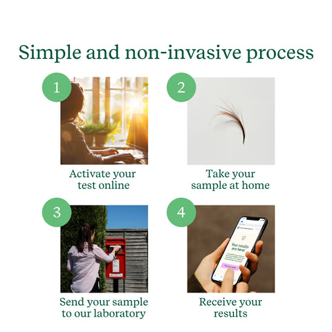 Body Sensitivity Test